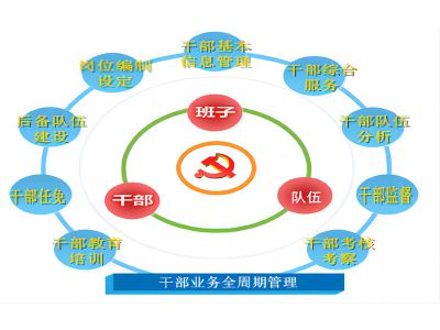 干部管理信息系统
